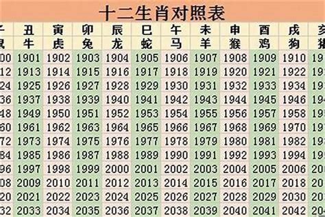 2024年什麼生肖|生肖對應到哪一年？十二生肖年份對照表輕鬆找（西元年、民國年）